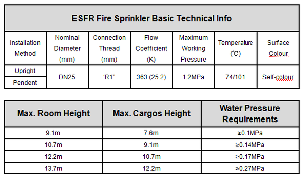 ESFR363 ESFR363